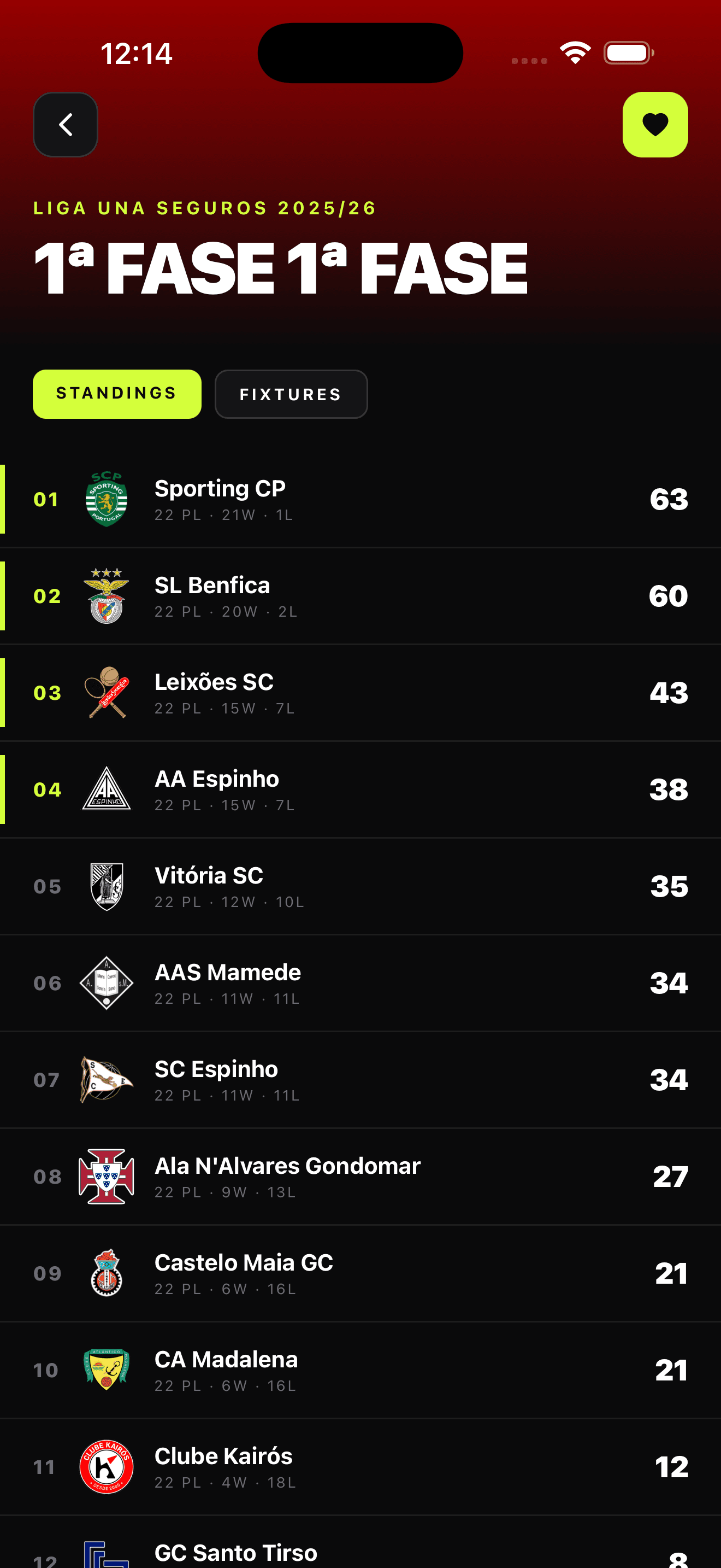 Ecrã da app VBPT: classificações